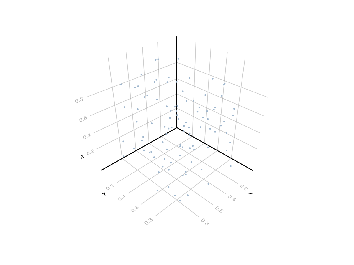 Example block output