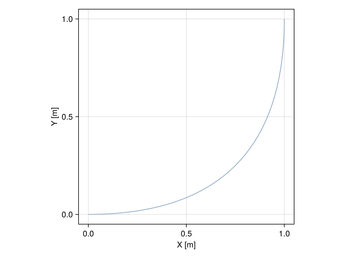 Example block output