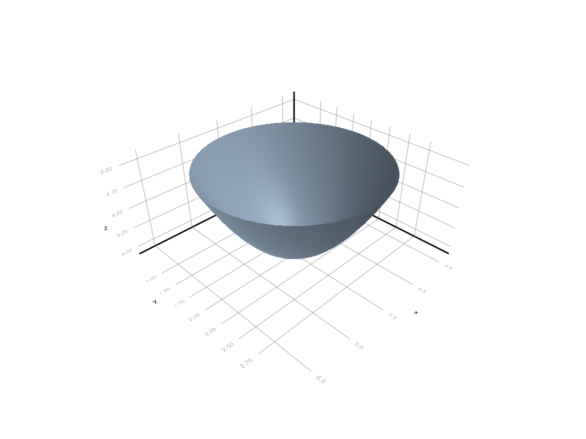 Example block output