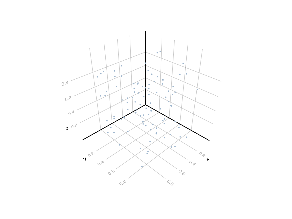 Example block output