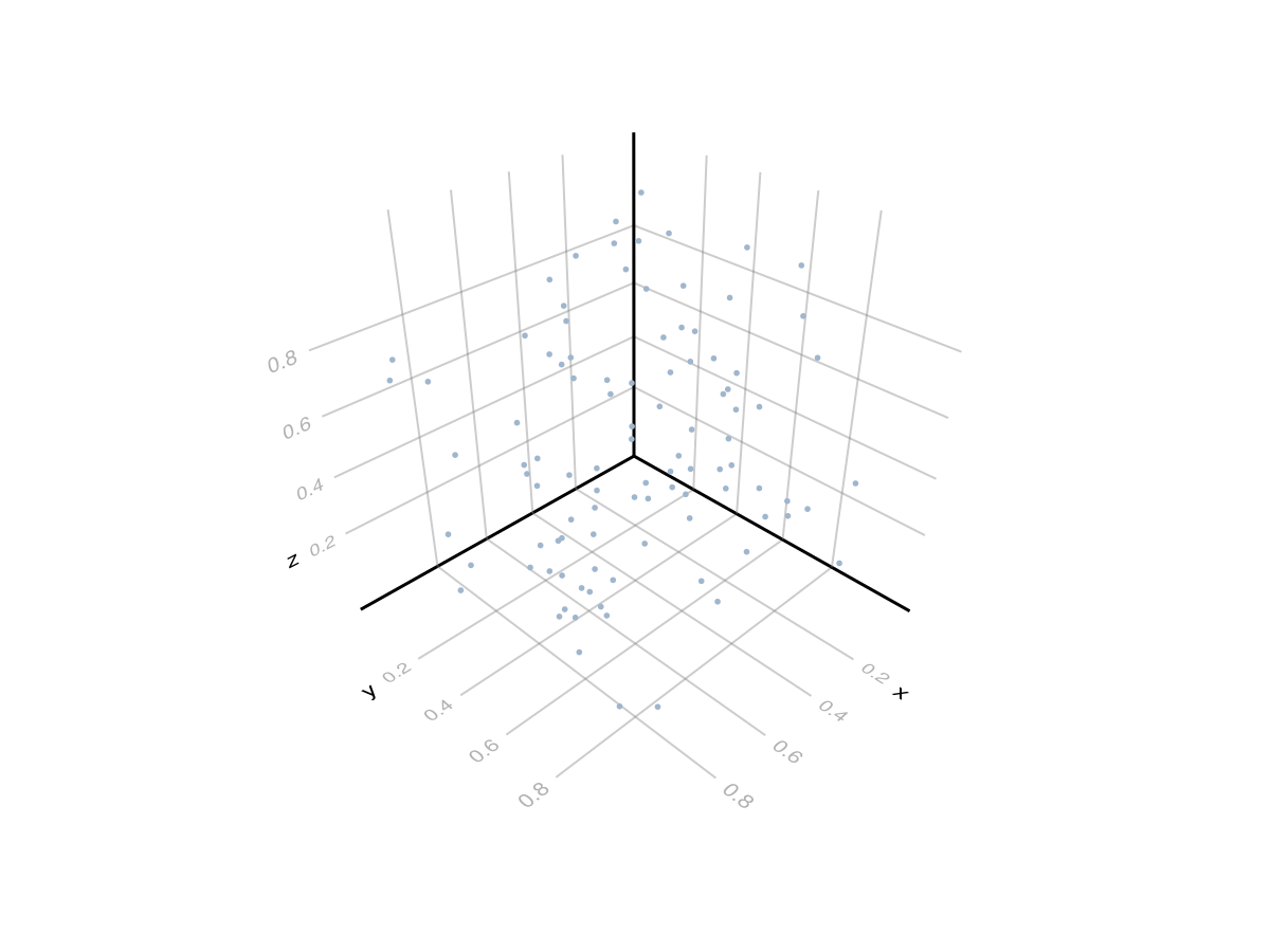 Example block output