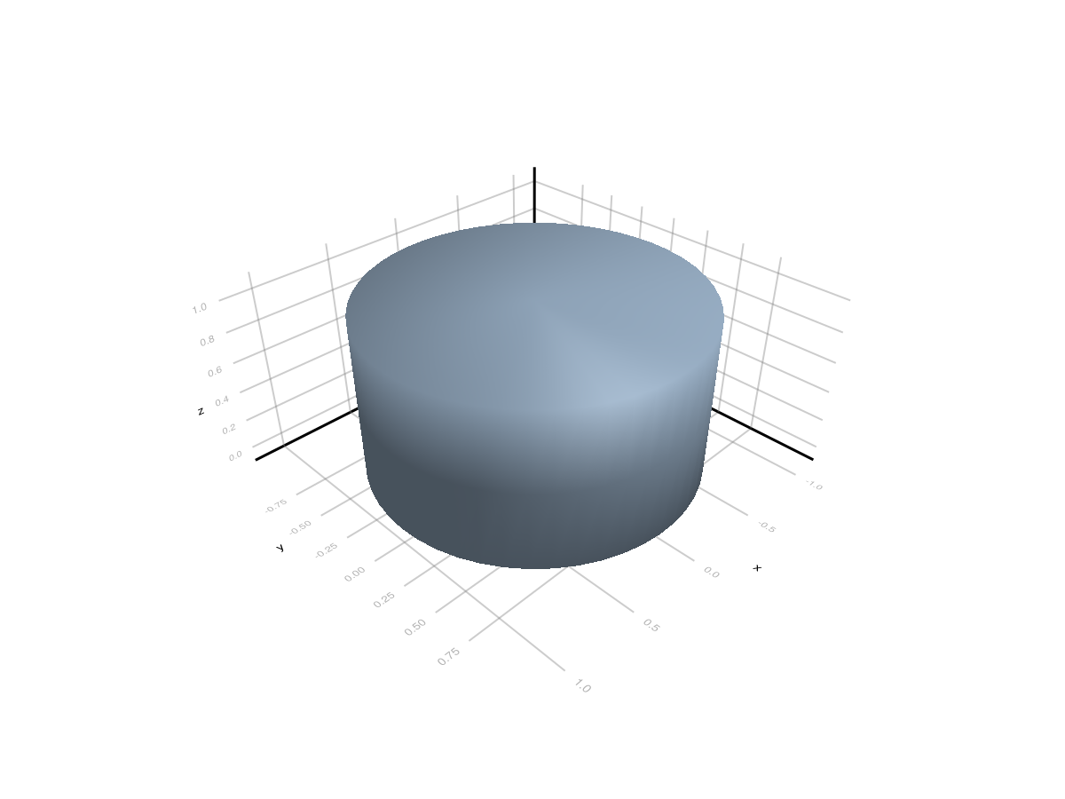 Example block output