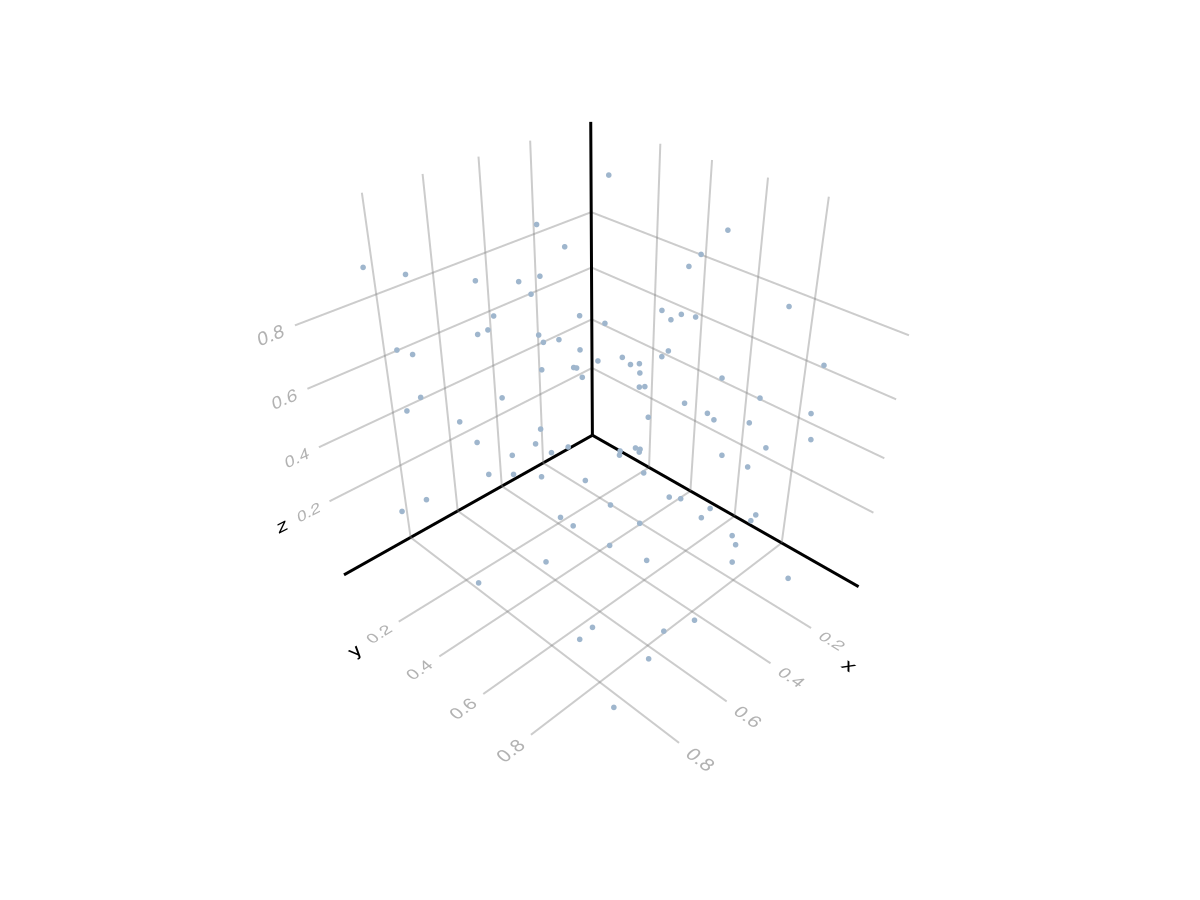 Example block output