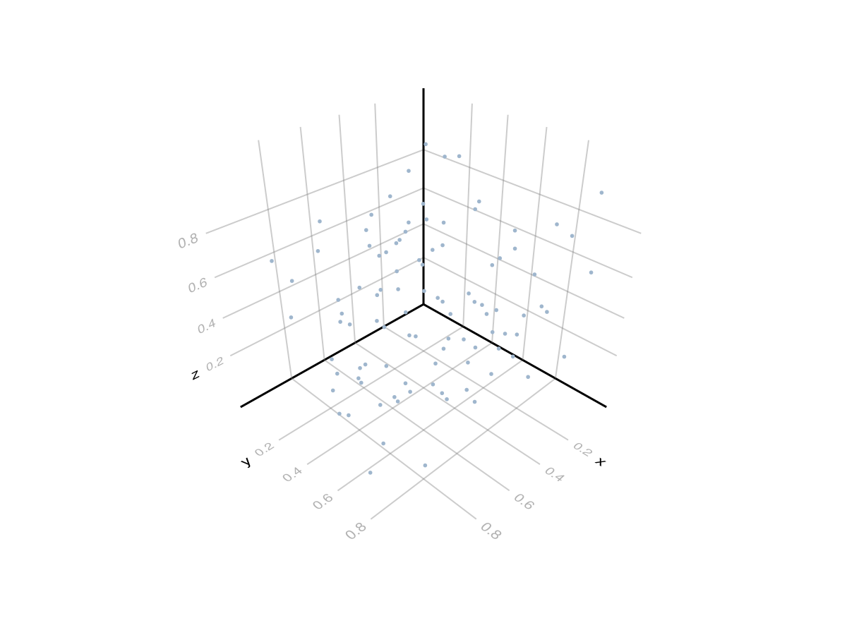 Example block output