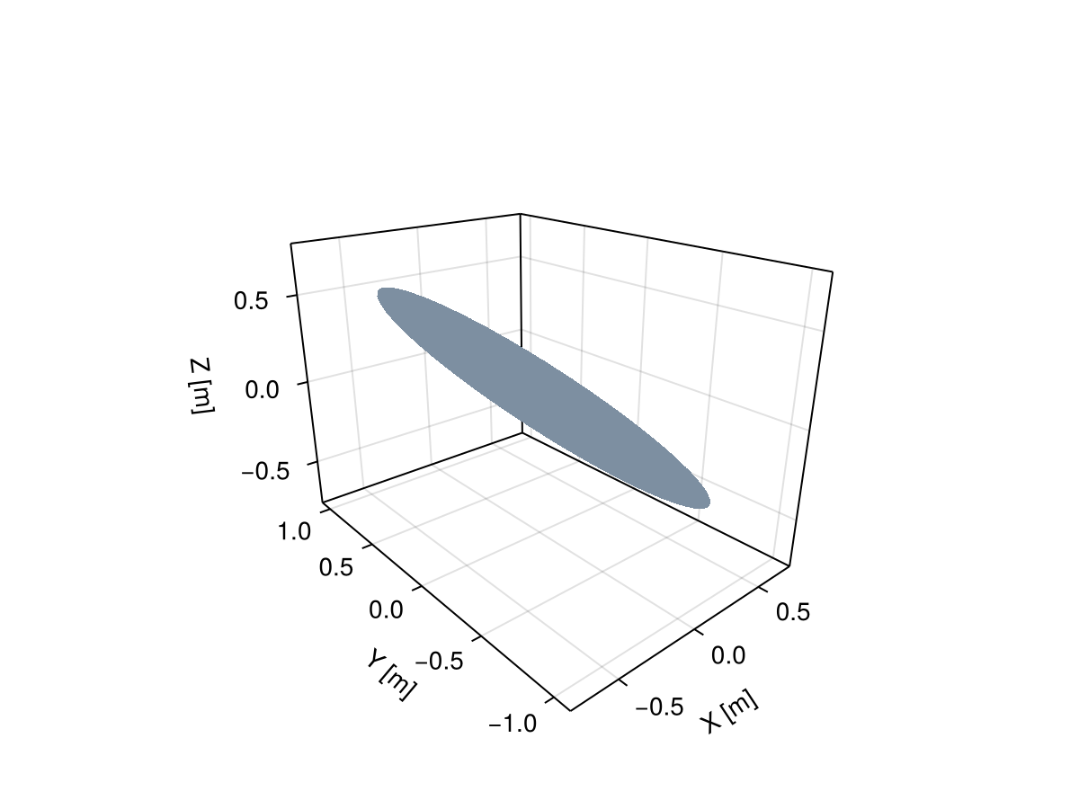Example block output