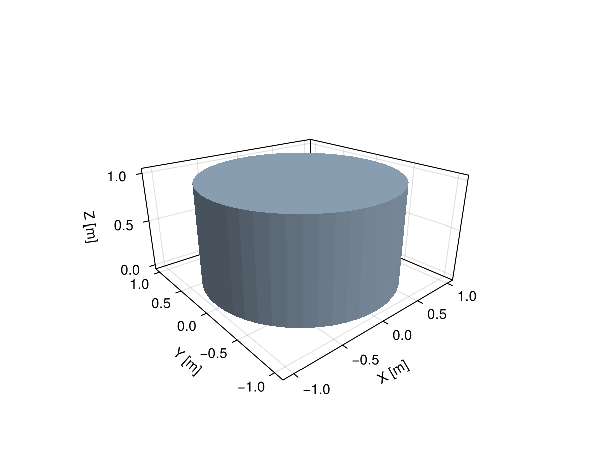Example block output