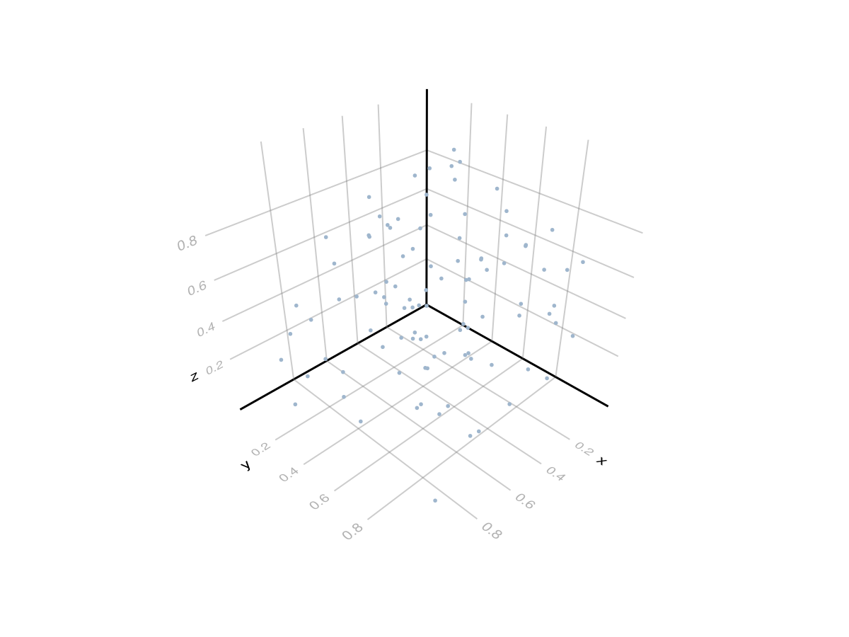 Example block output