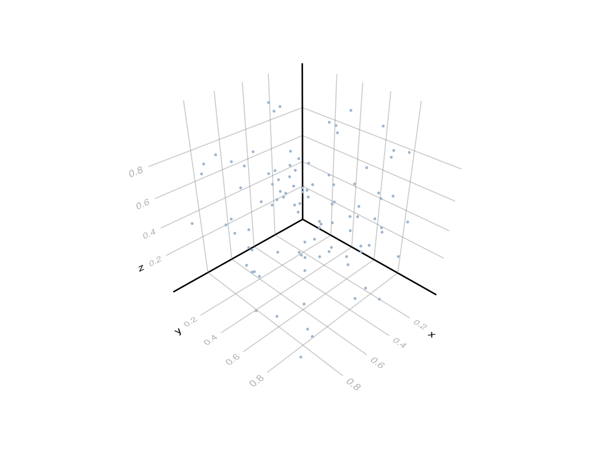 Example block output