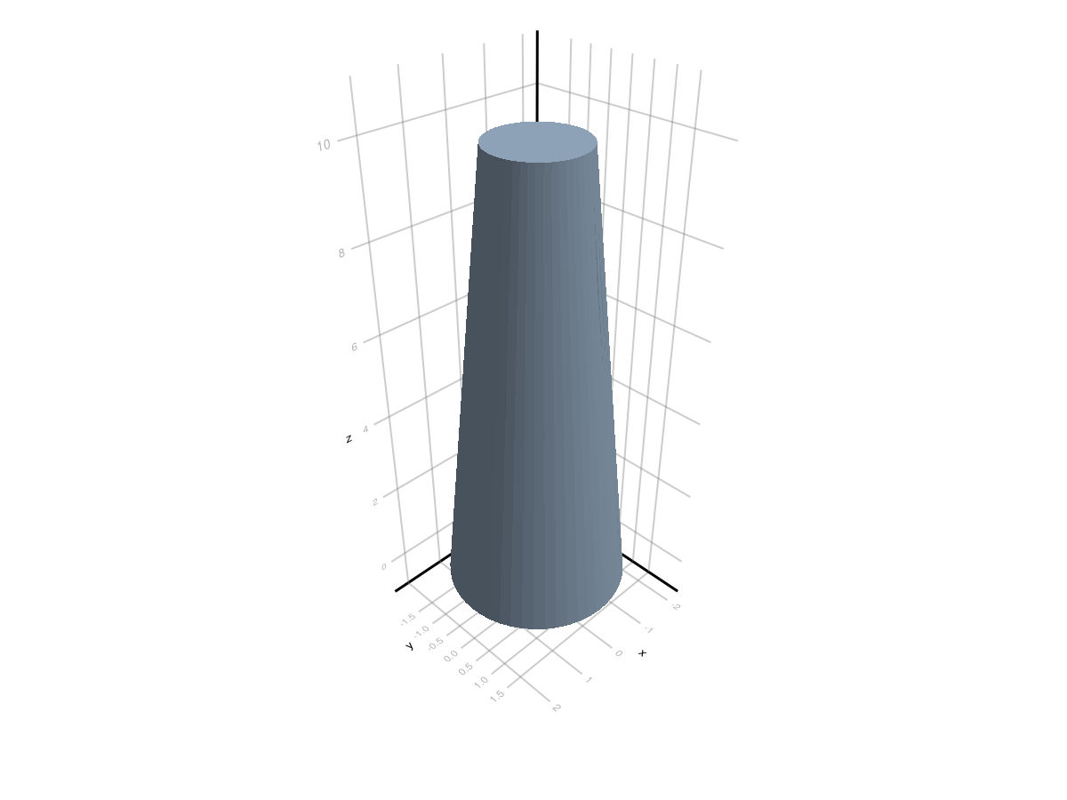 Example block output