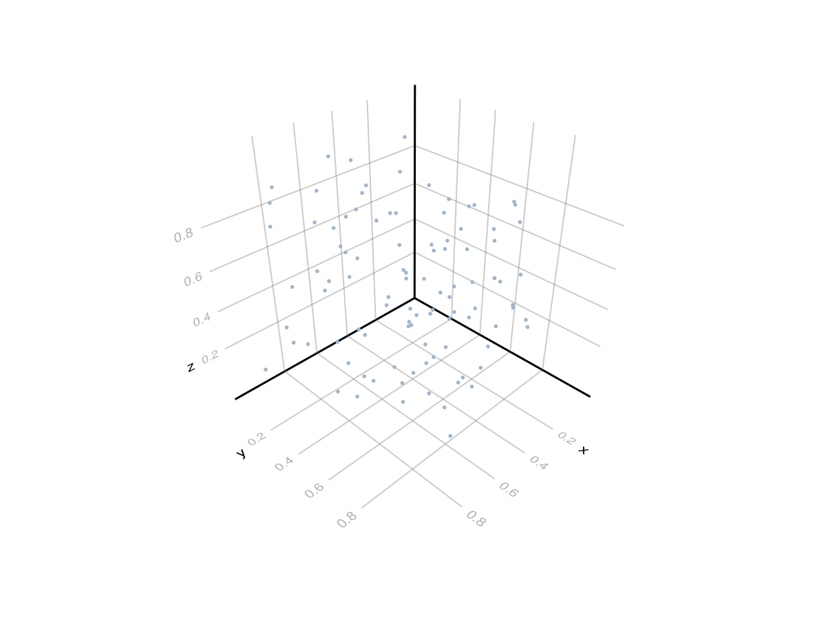 Example block output