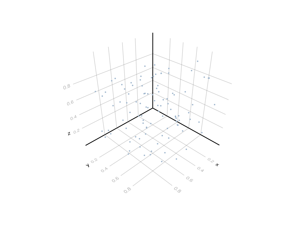 Example block output