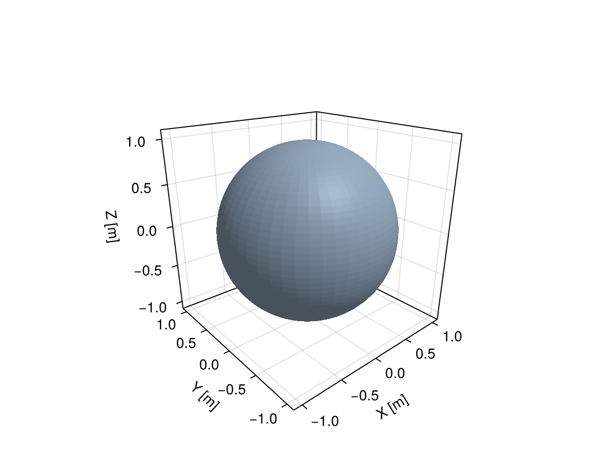 Example block output