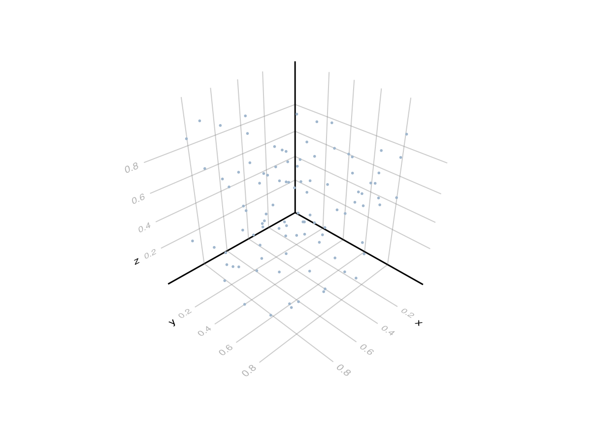 Example block output