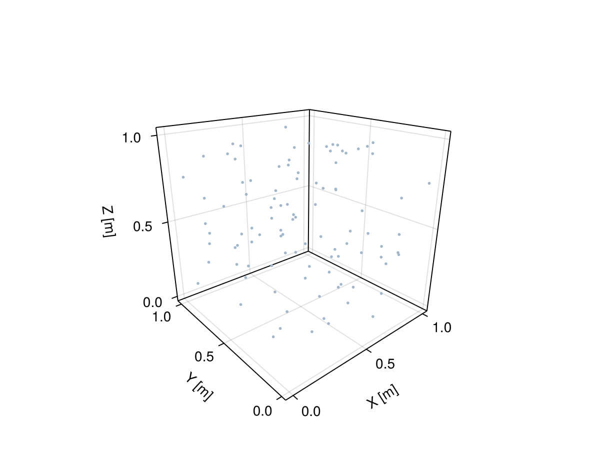 Example block output
