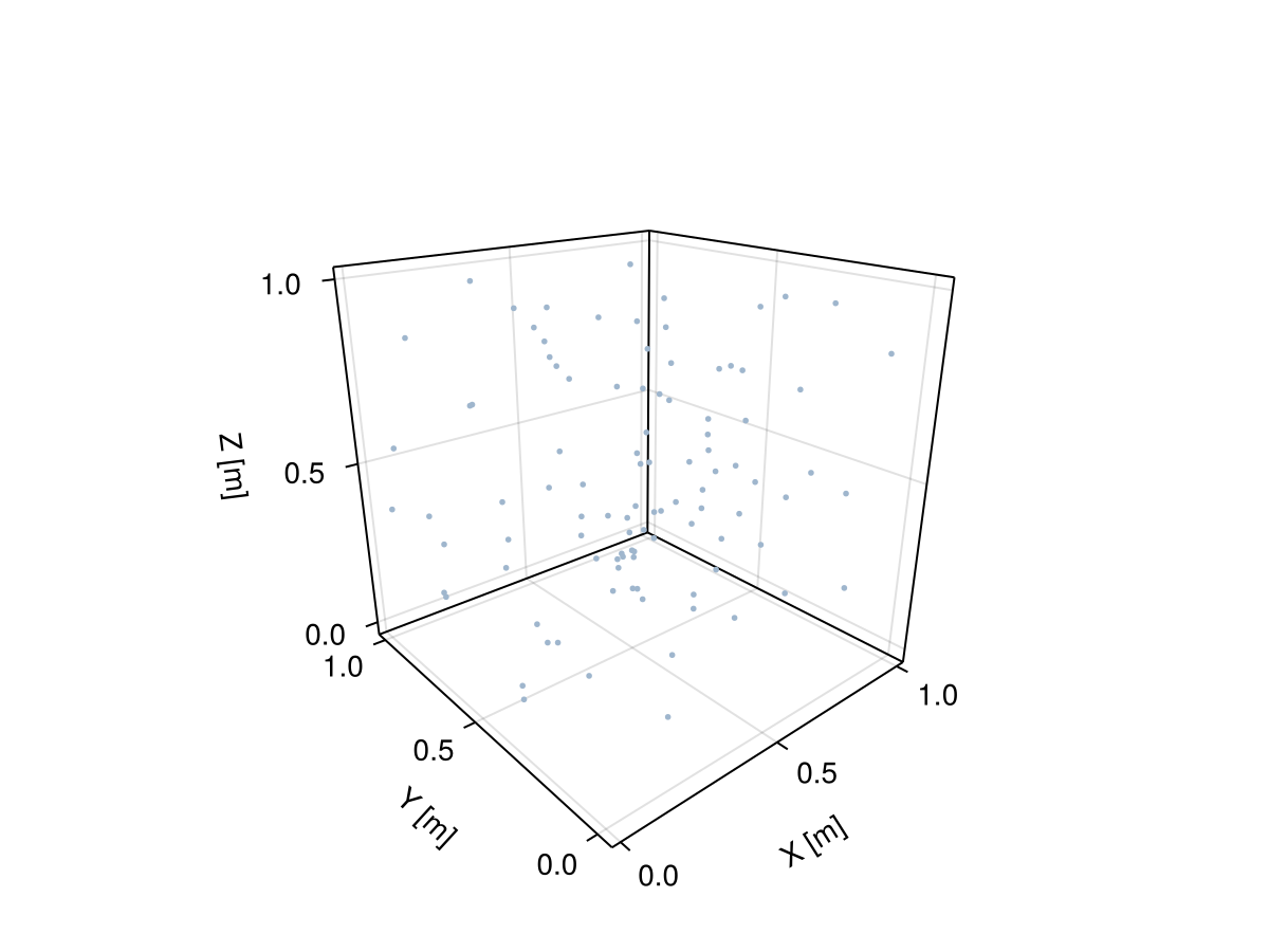 Example block output