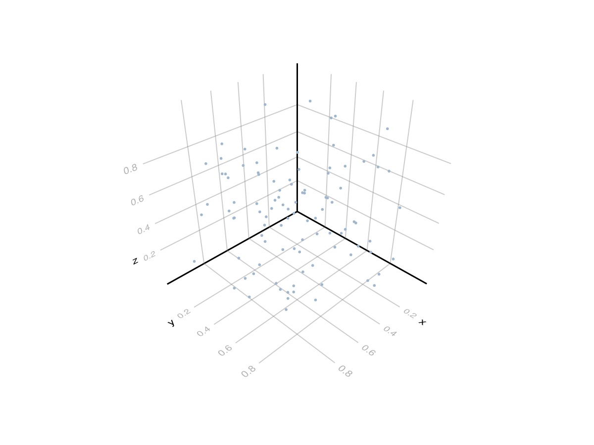 Example block output