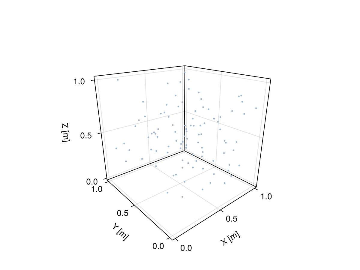 Example block output