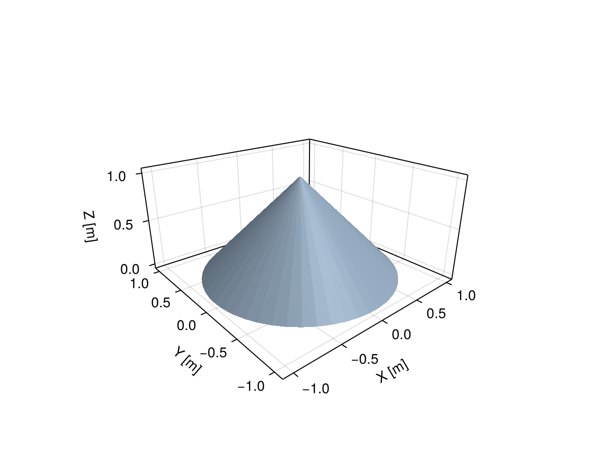 Example block output