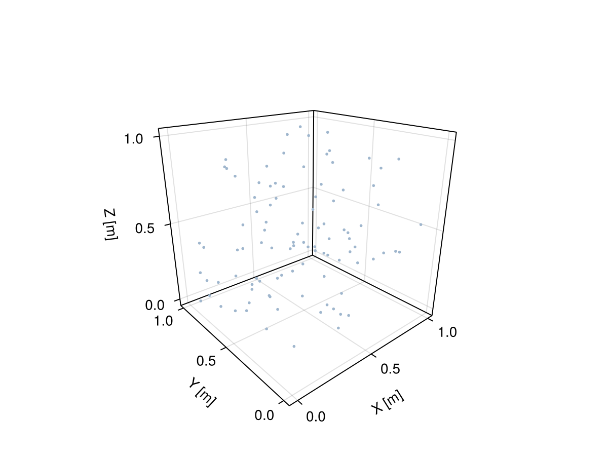 Example block output
