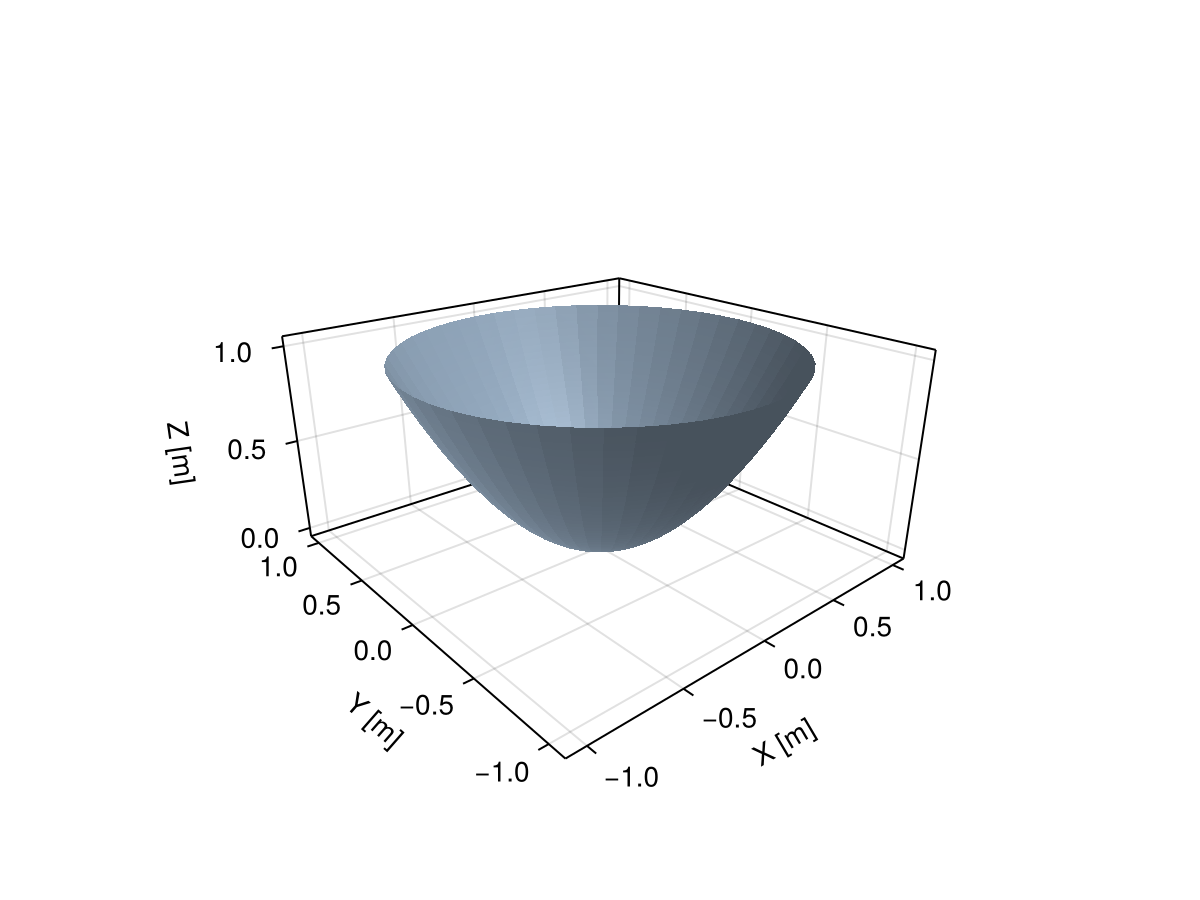 Example block output