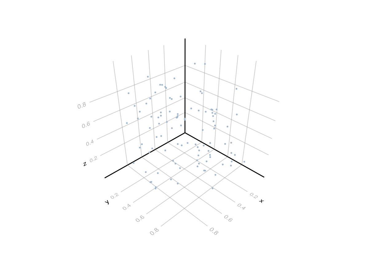 Example block output