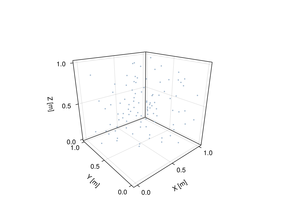 Example block output