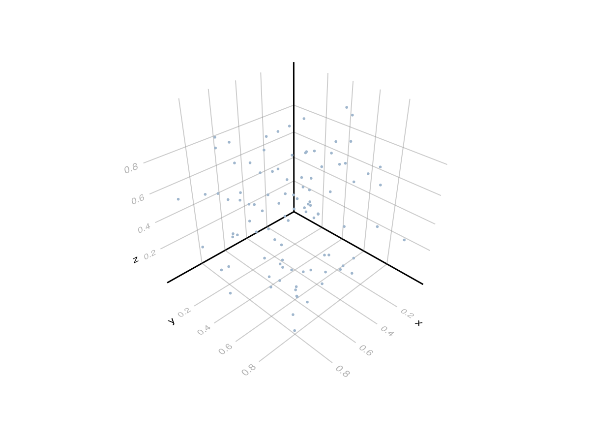 Example block output