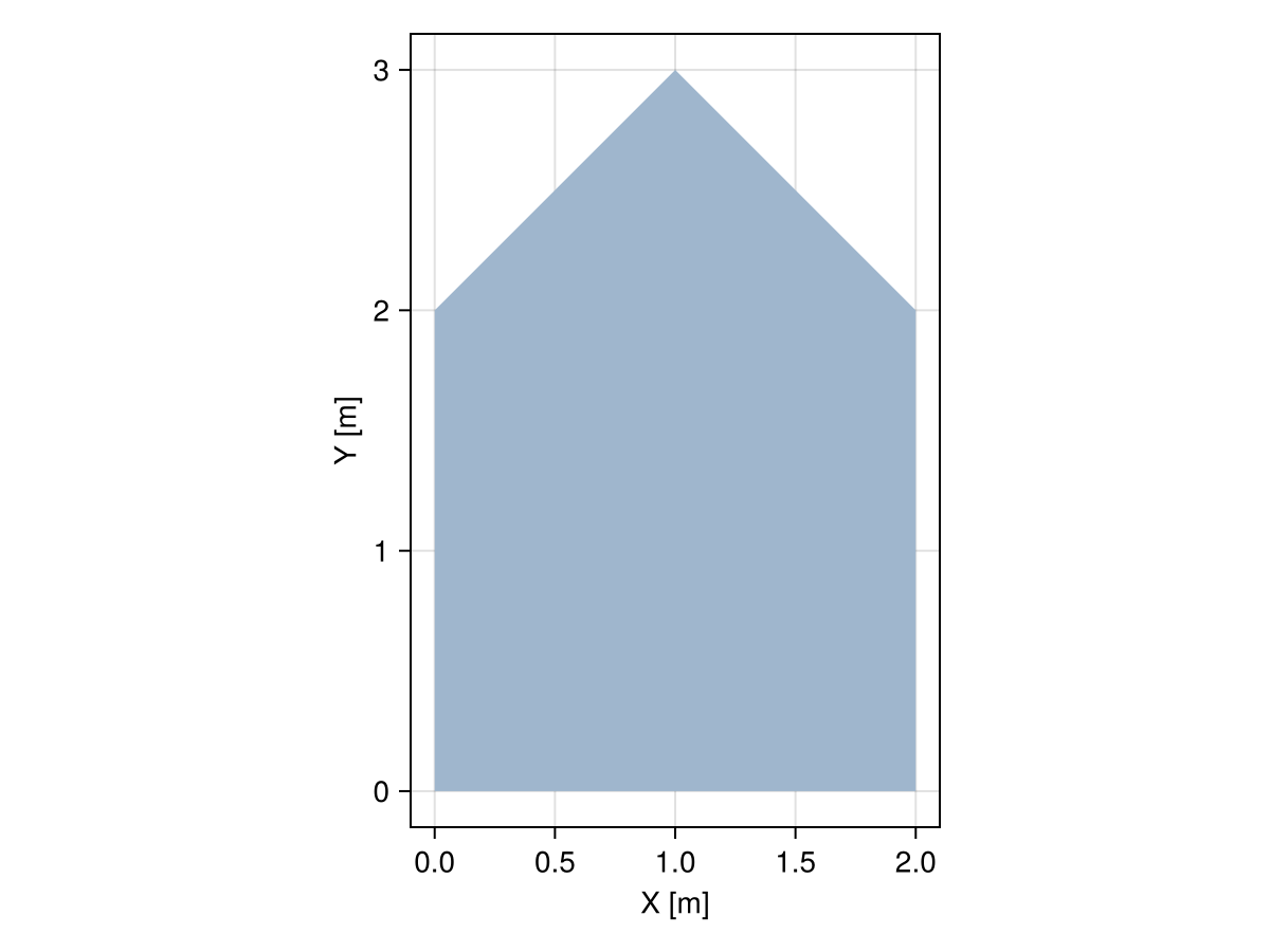 Example block output