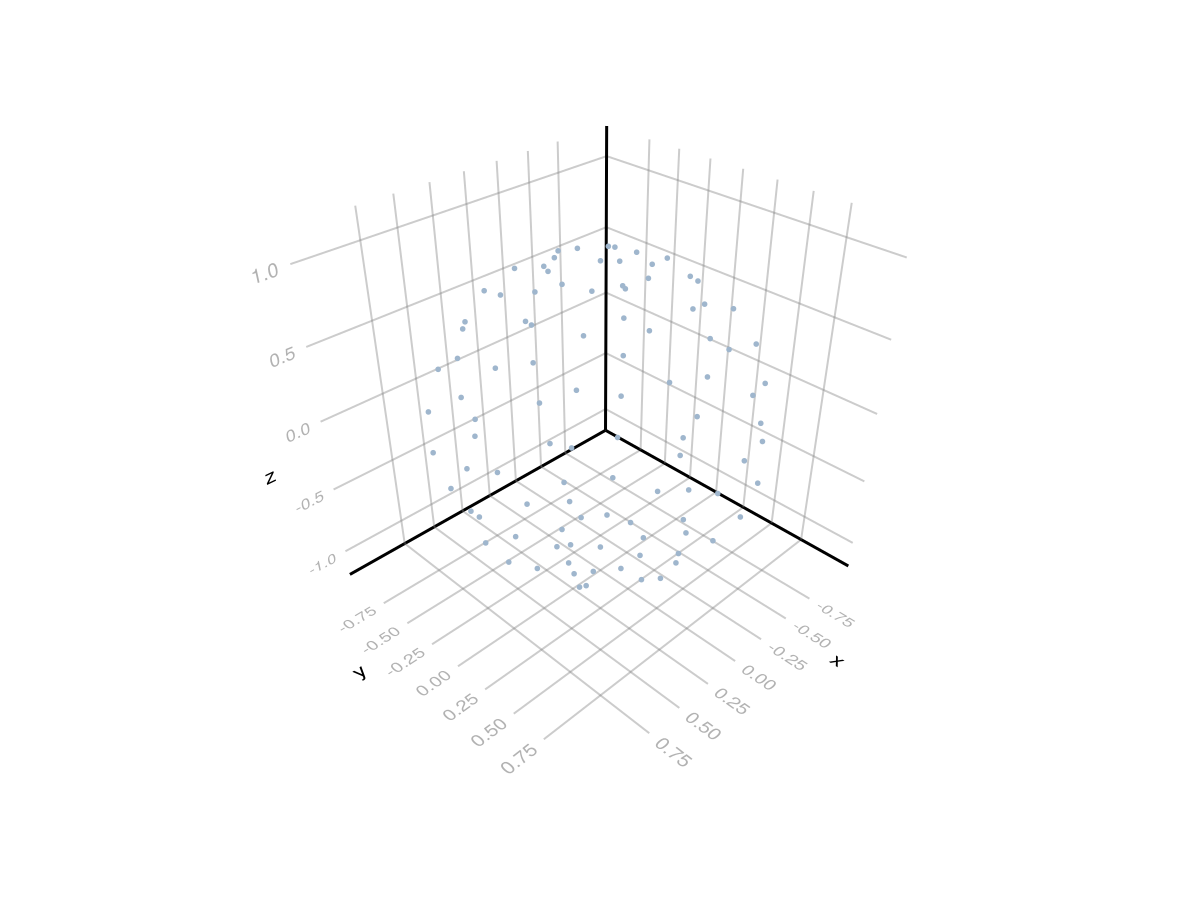 Example block output