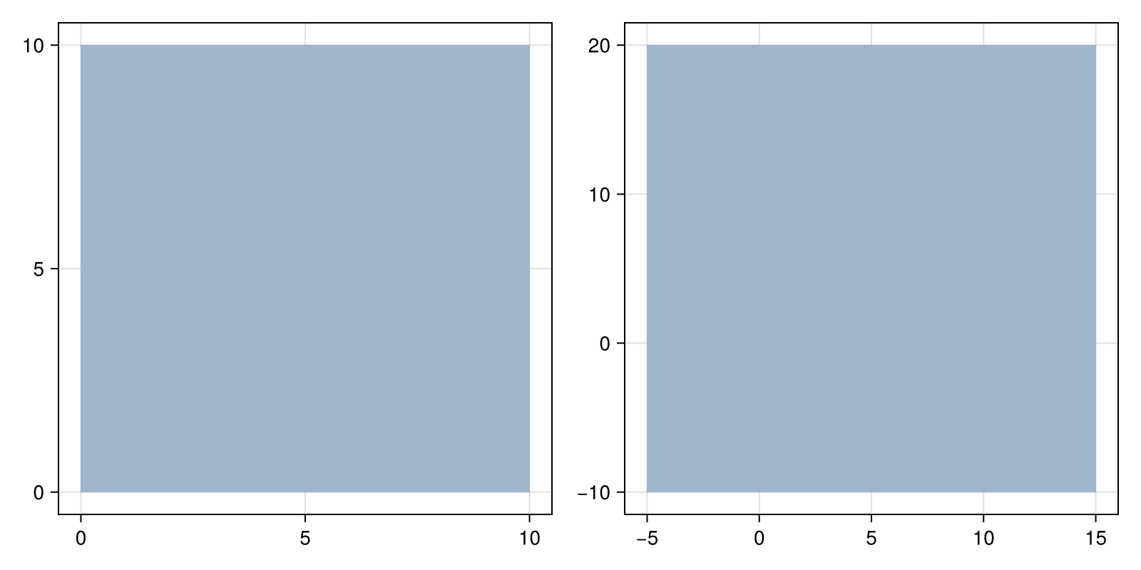 Example block output