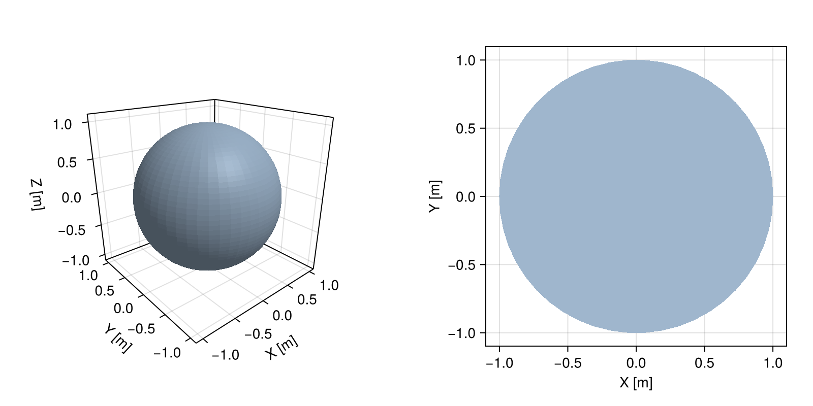 Example block output