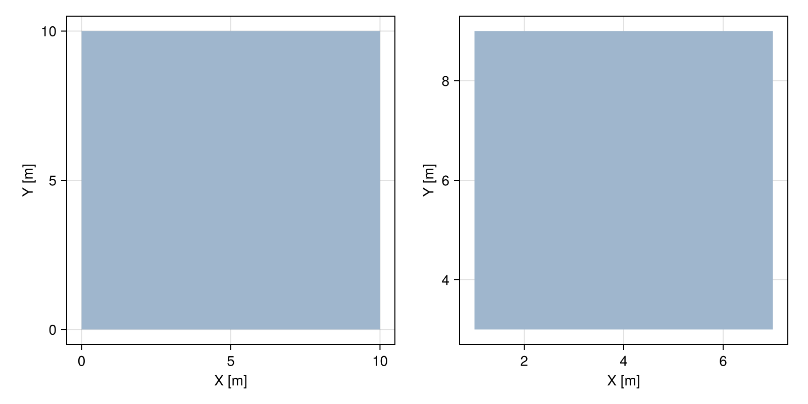 Example block output