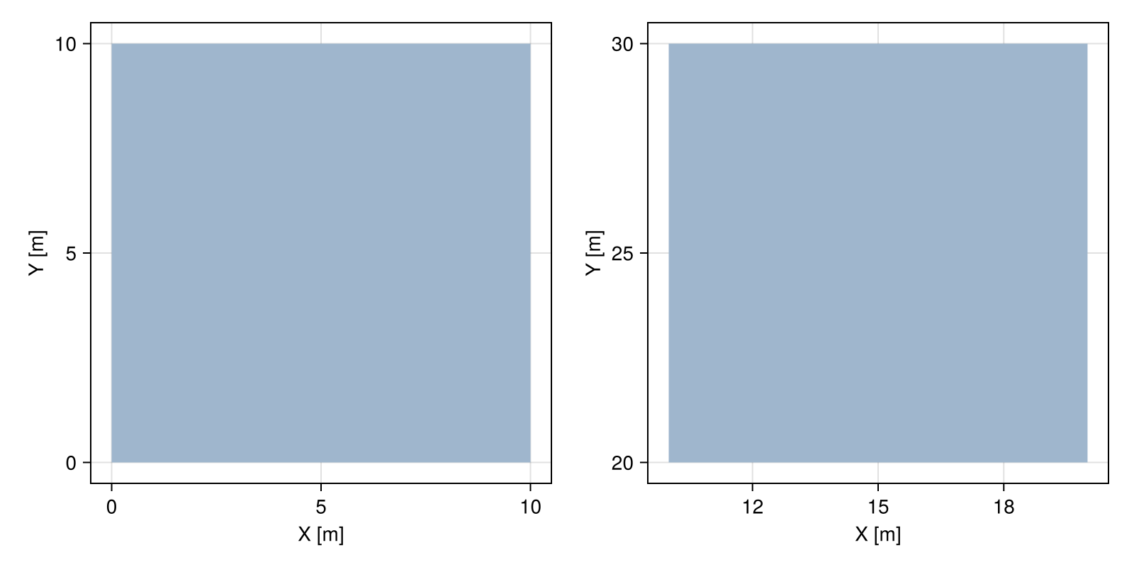 Example block output