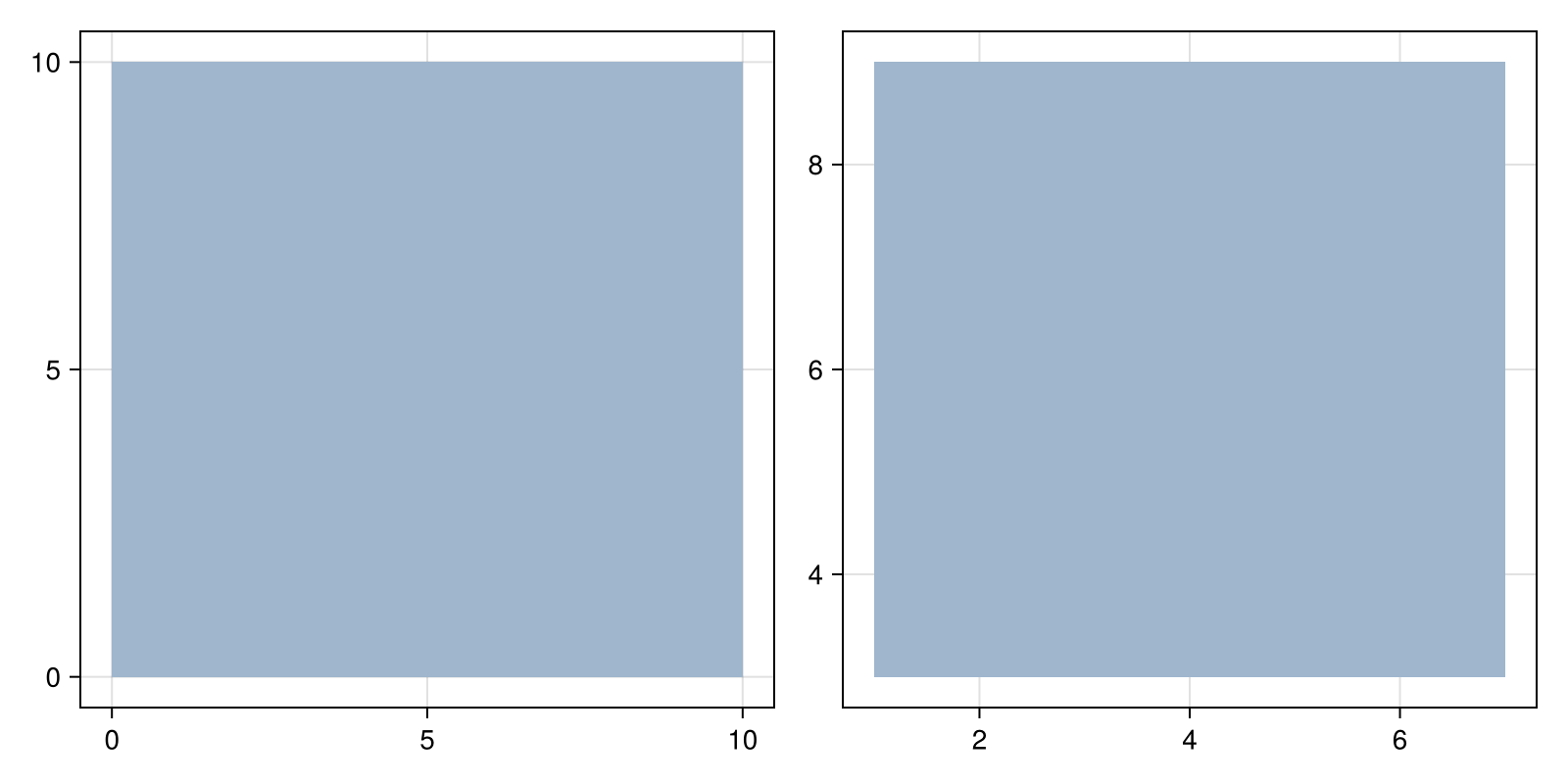 Example block output