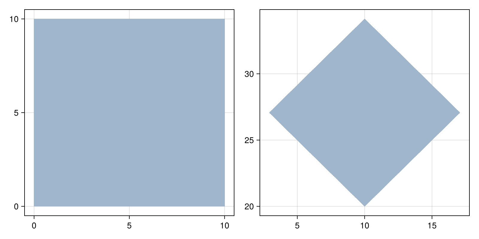 Example block output