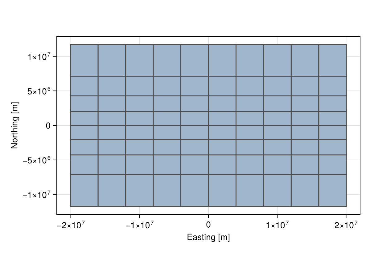 Example block output
