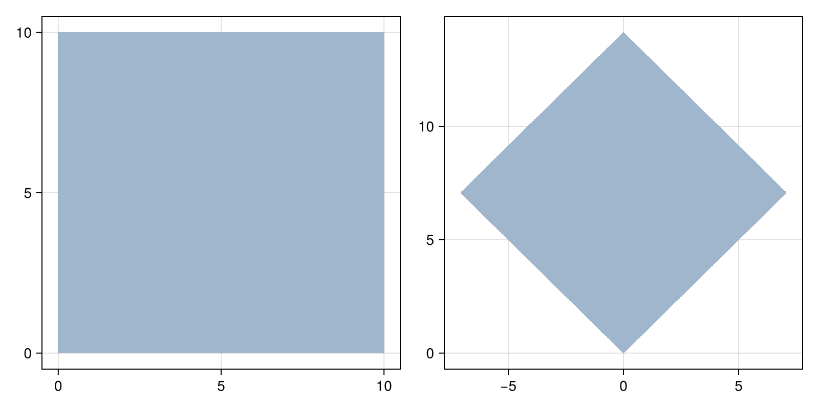 Example block output