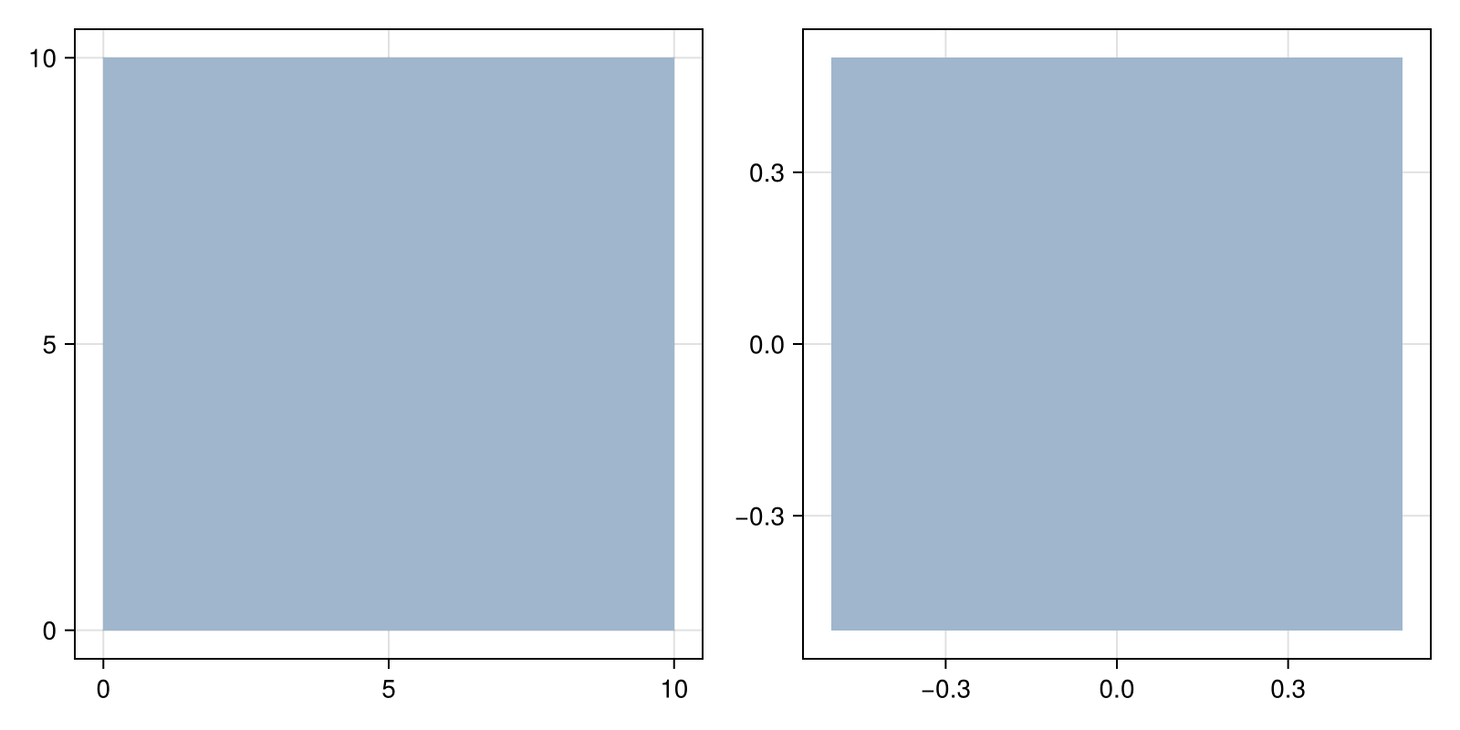 Example block output