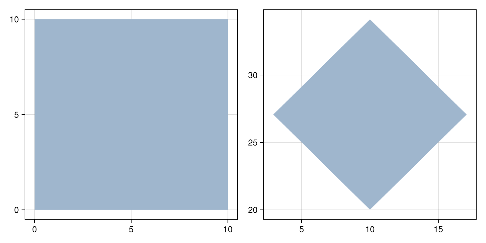Example block output