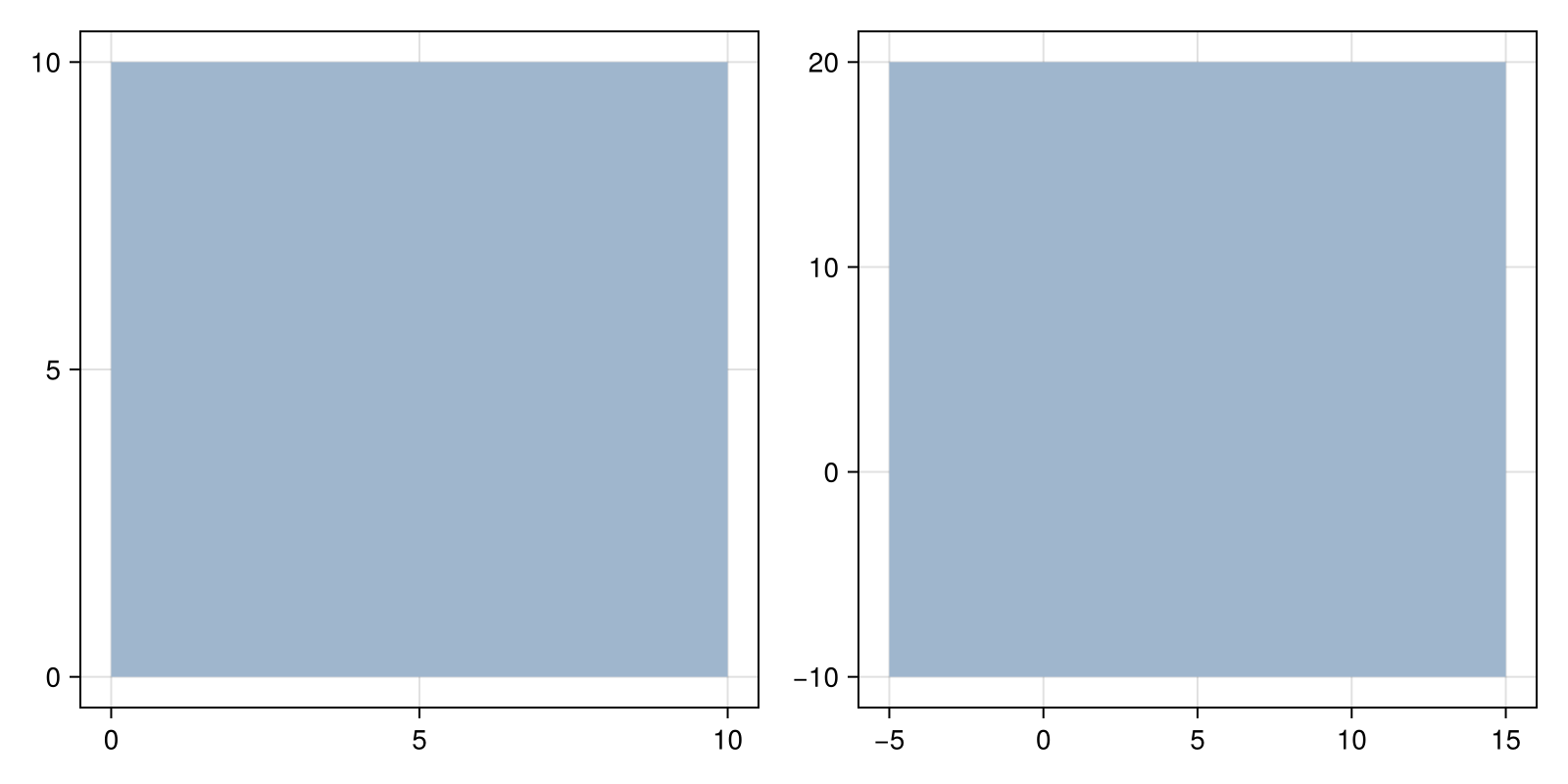 Example block output