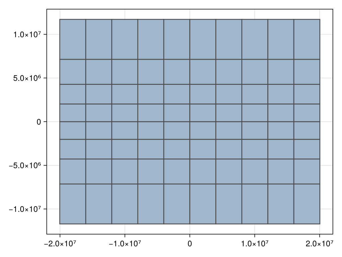 Example block output