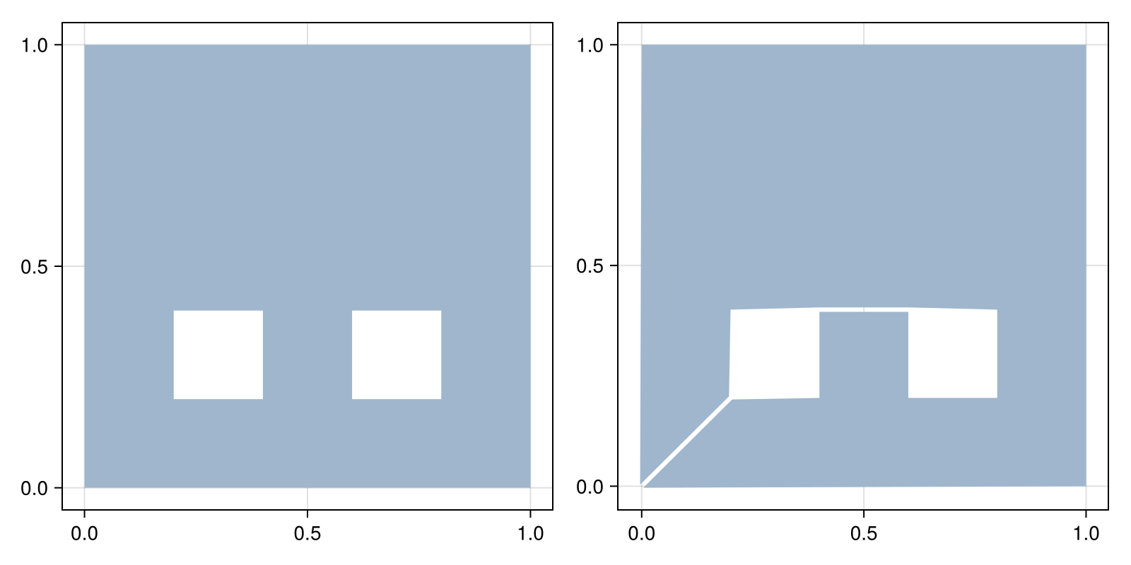 Example block output