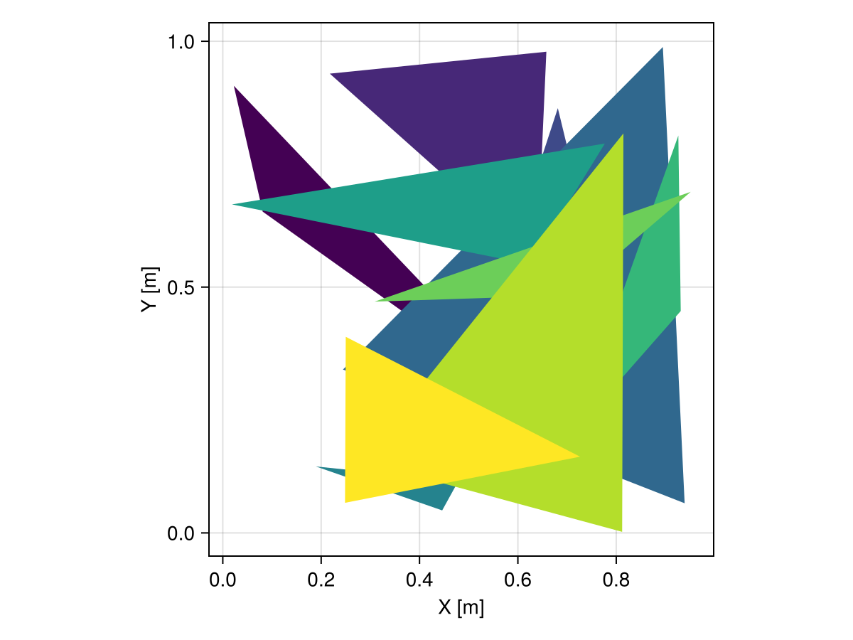 Example block output