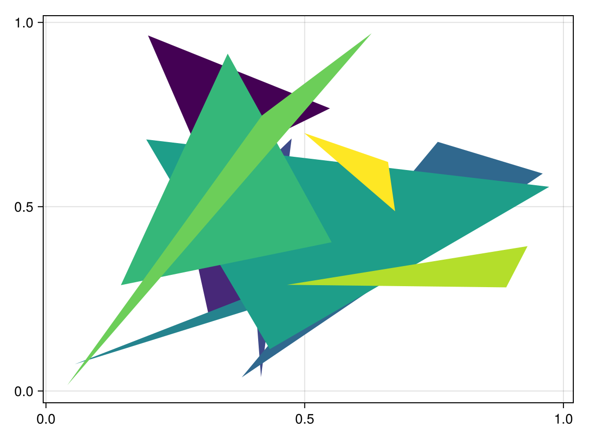 Example block output