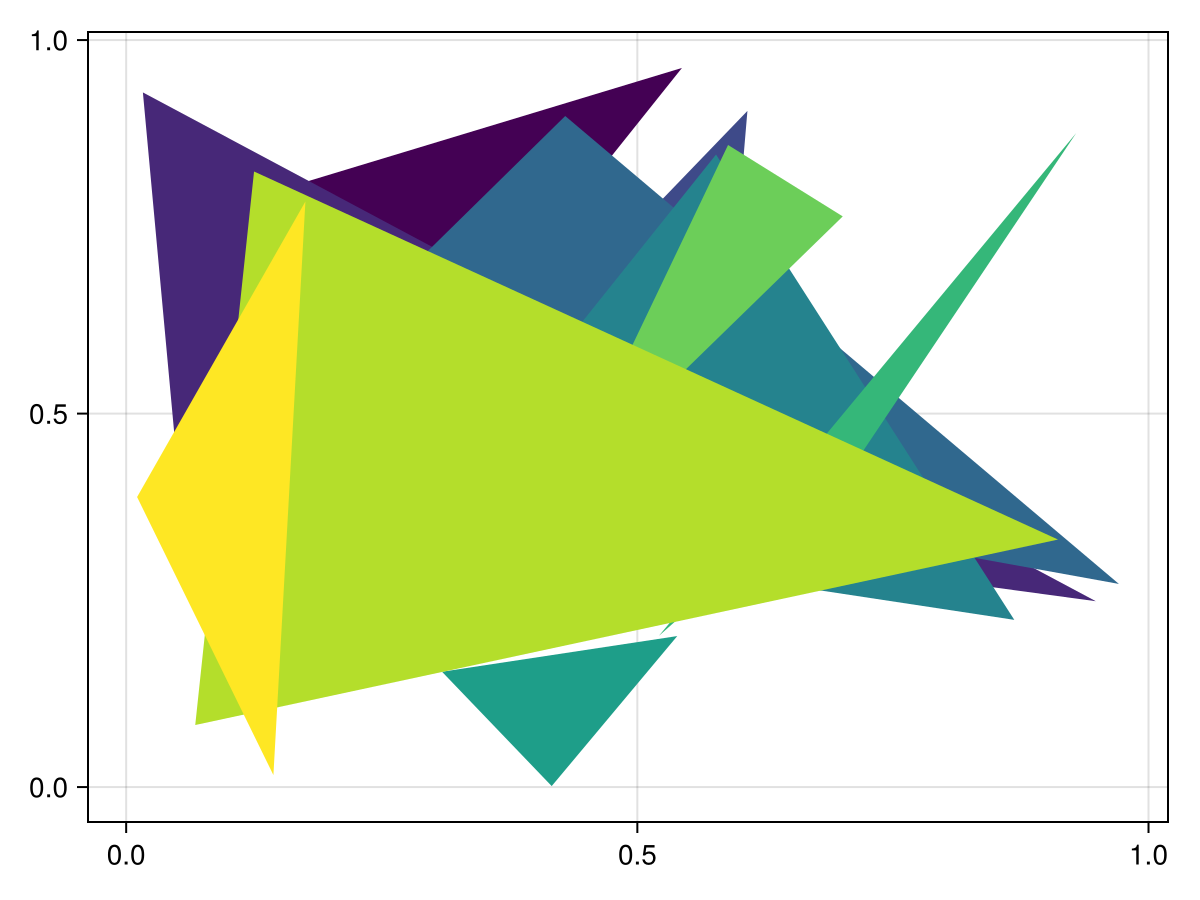 Example block output