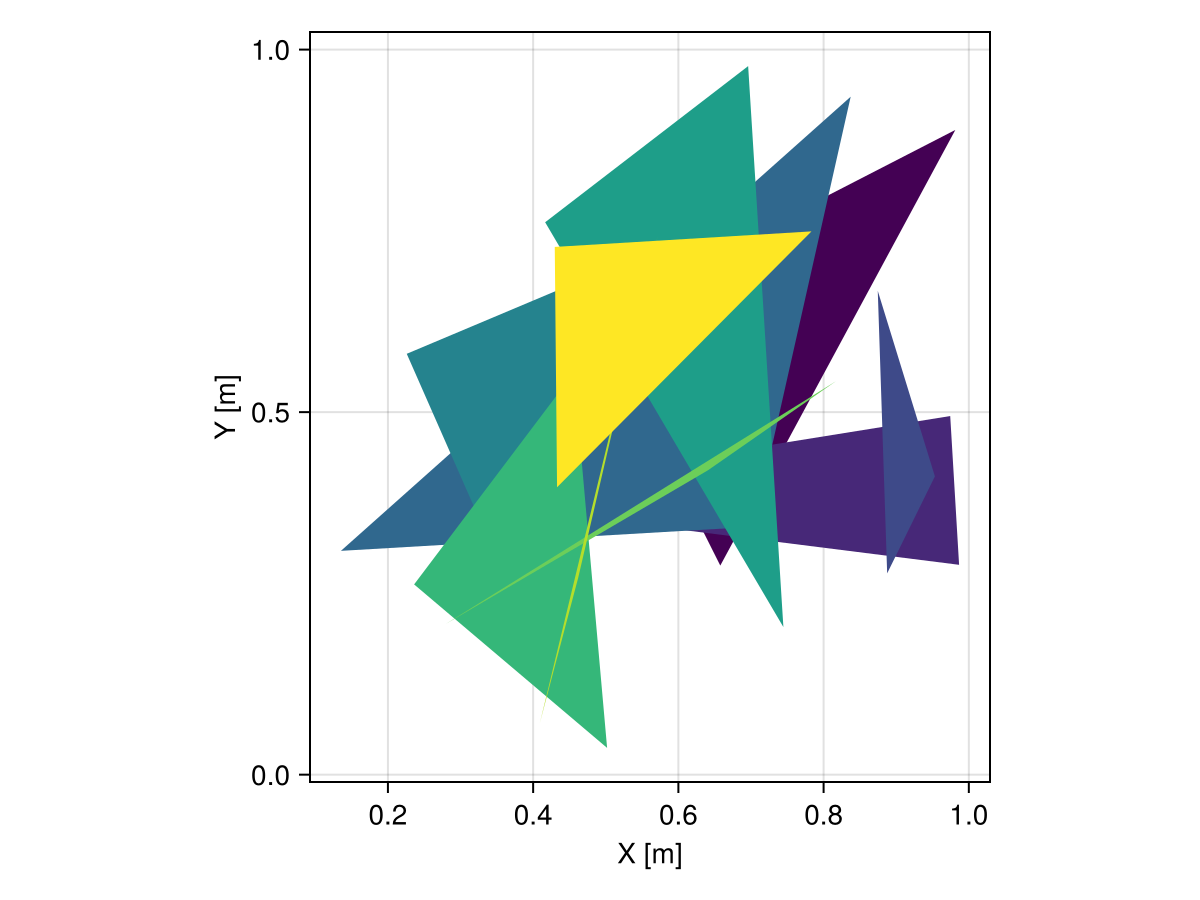 Example block output