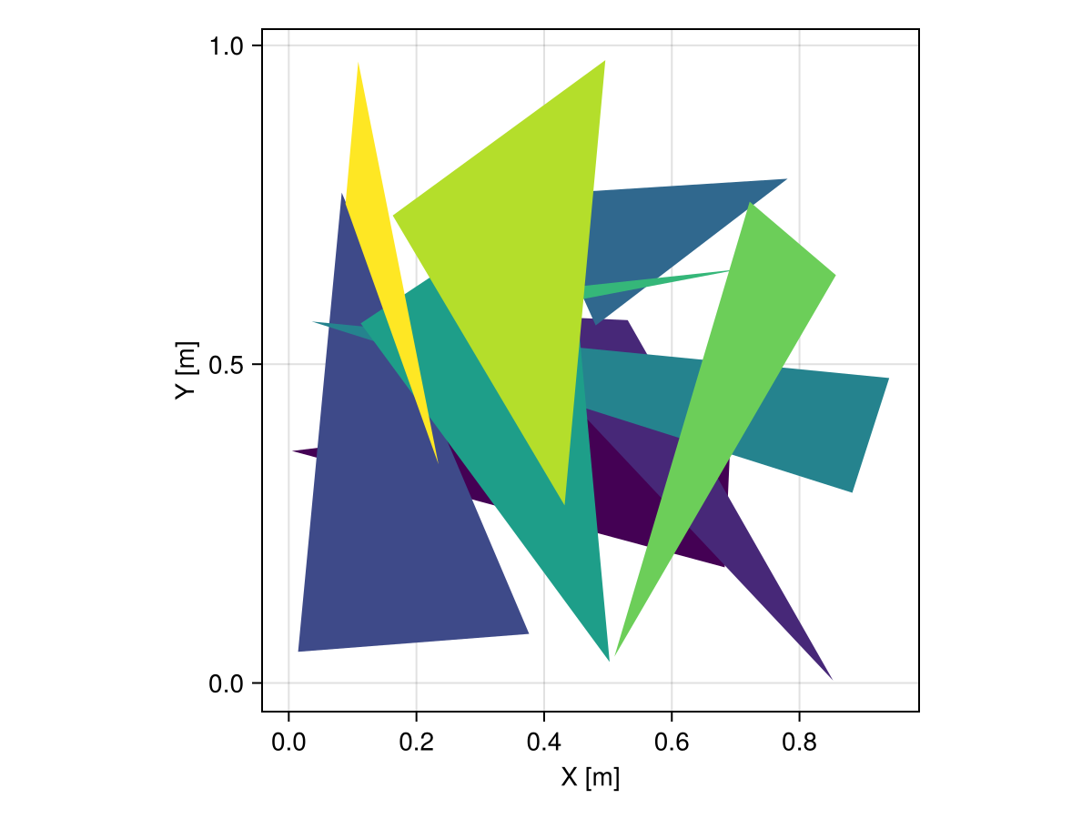 Example block output
