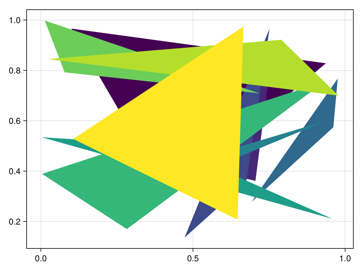 Example block output