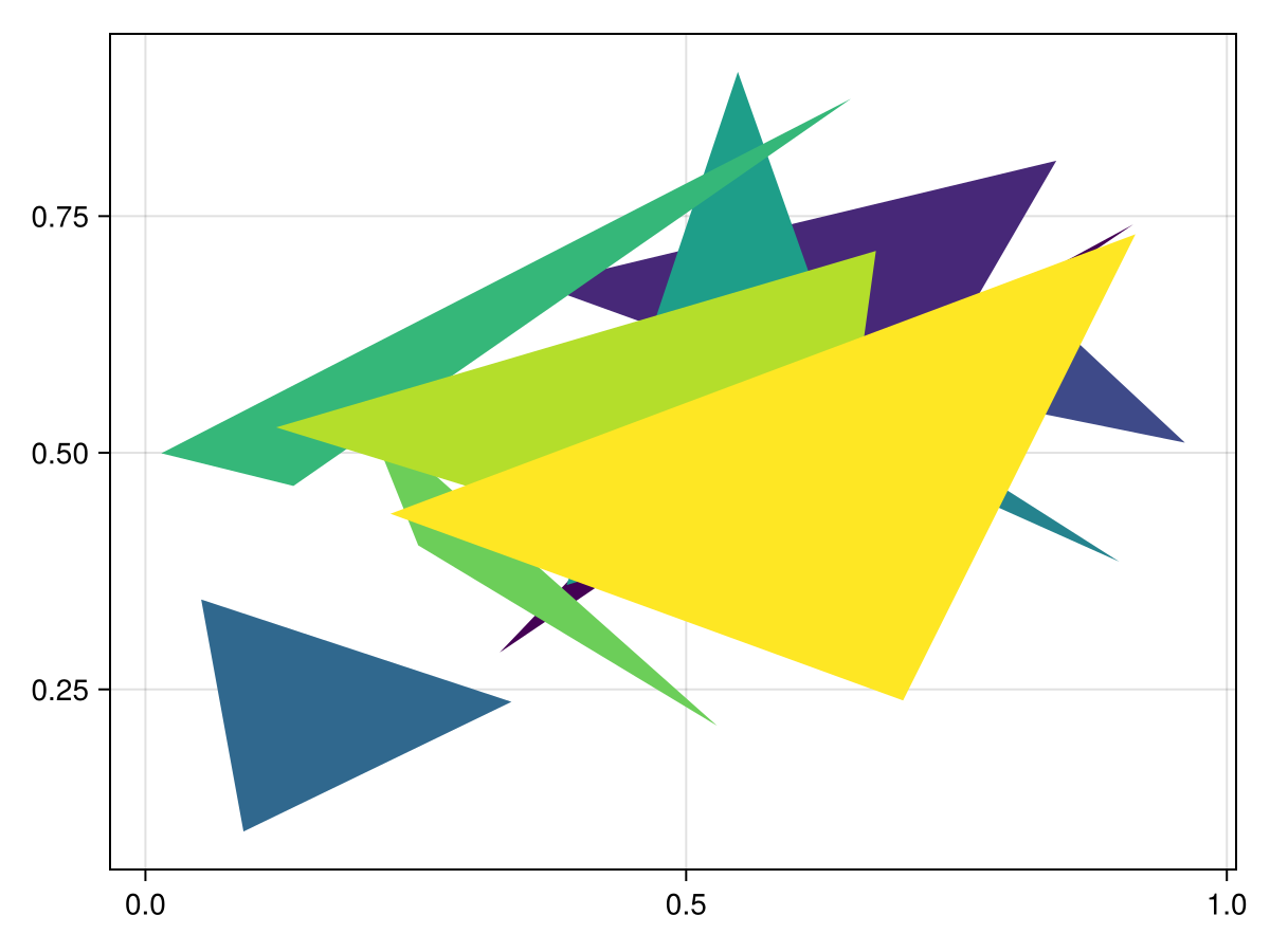 Example block output