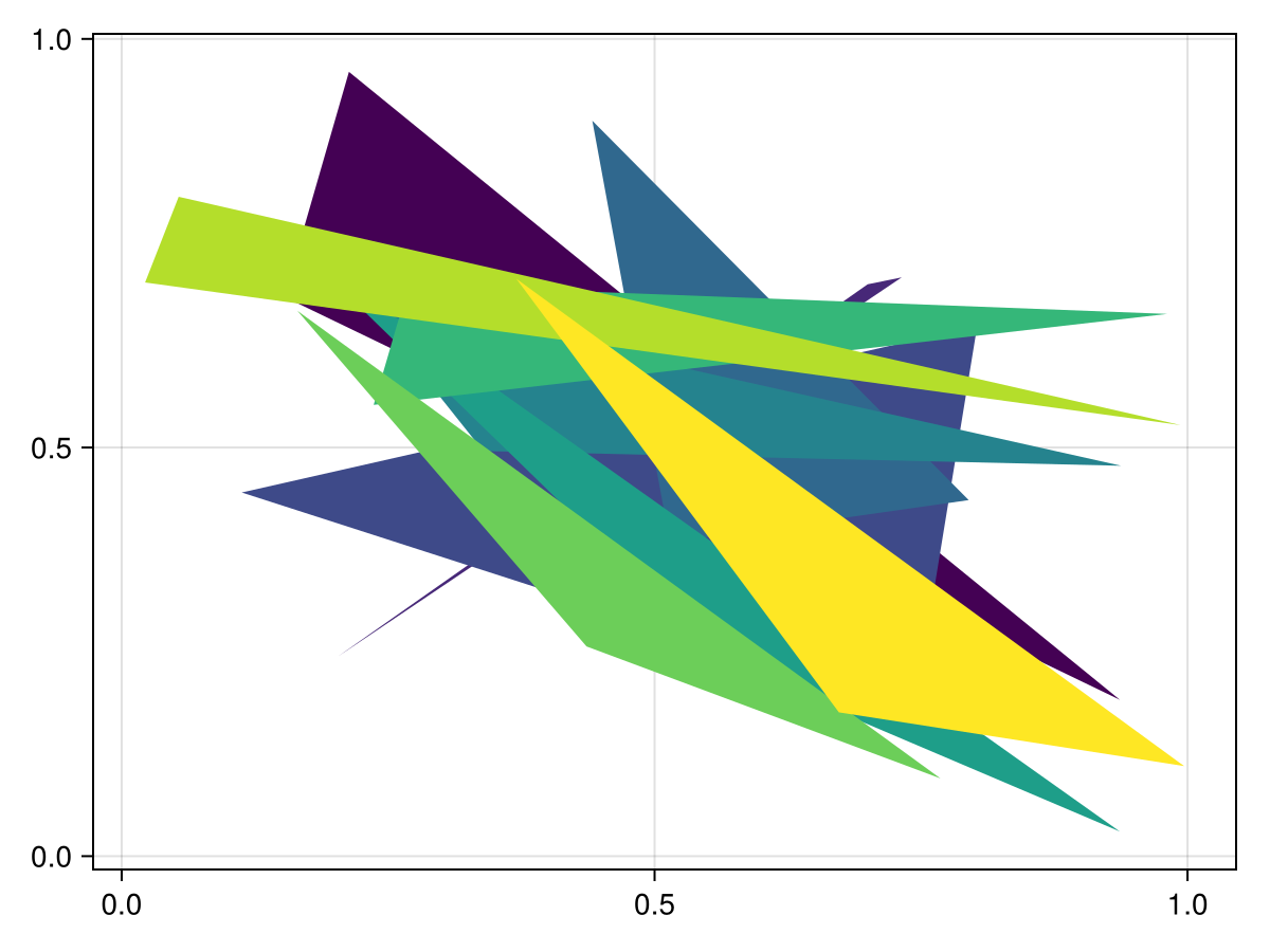 Example block output